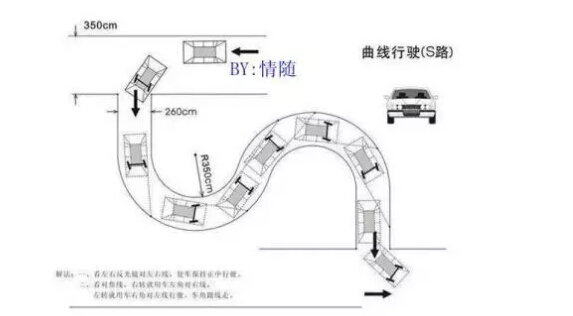 曲线行驶