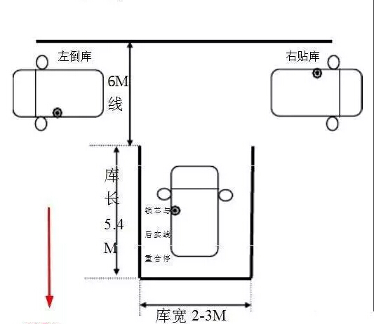 倒车入库