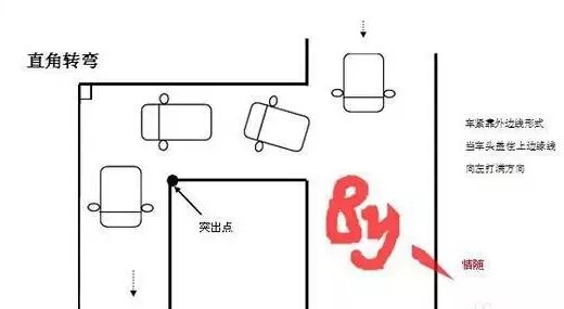 直角转弯